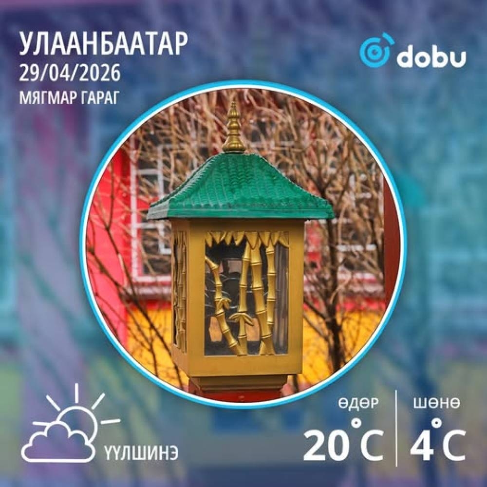 Улаанбаатарт өдөртөө 20 градус дулаан байна. Үүлшинэ