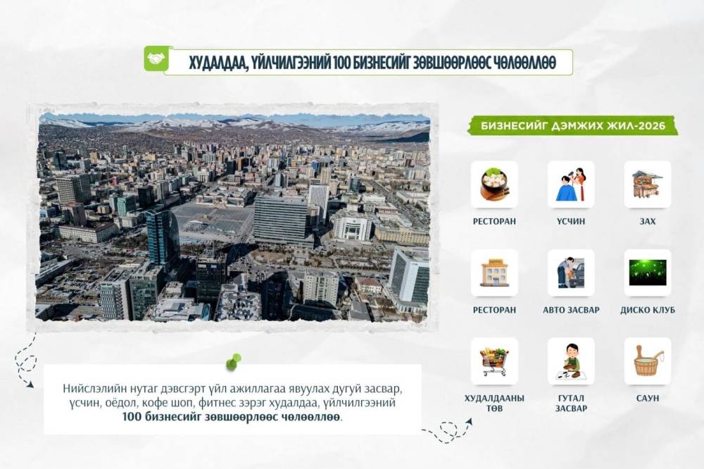 Нийслэлийн нутаг дэвсгэрт үйл ажиллагаа эрхлэх 100 төрлийн бизнесийг зөвшөөрлөөс чөлөөллөө