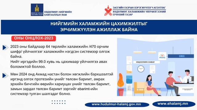 ТАНИЛЦ: ХХҮЕГ-ын 2023 оны онцлох ажлууд