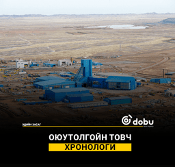 Оюутолгойн товч ХРОНОЛОГИ