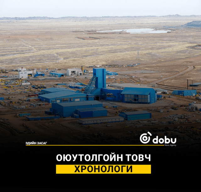 Оюутолгойн товч ХРОНОЛОГИ