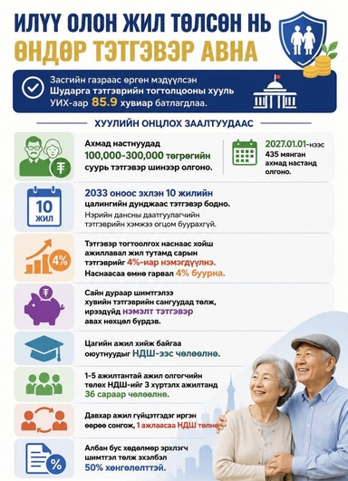 Дуусдаггүй яриа дууслаа