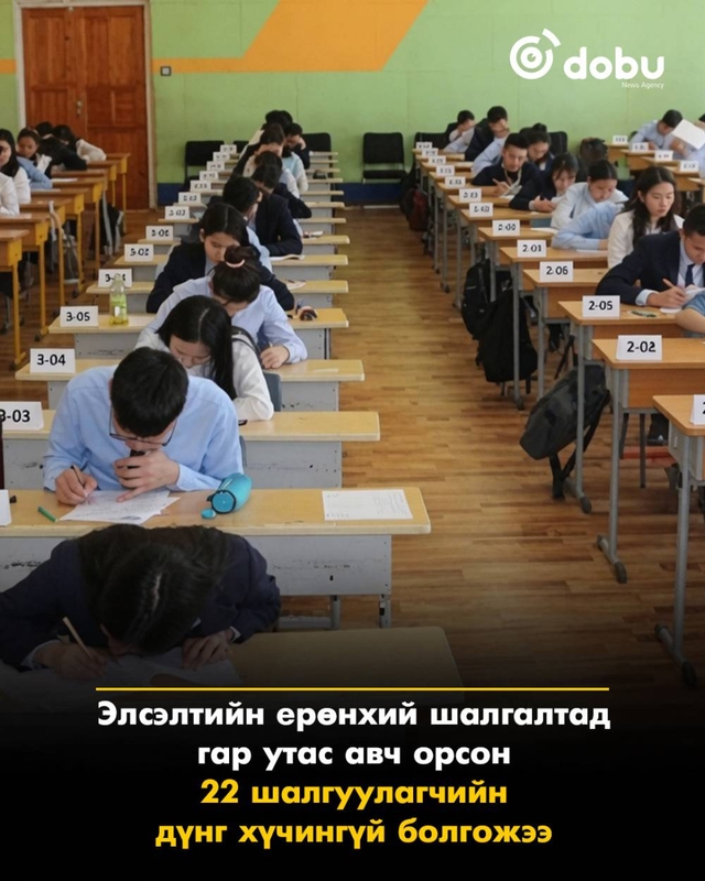 Улсын хэмжээнд элсэлтийн ерөнхий шалгалтад гар утас авч орж, ашиглахыг оролдсон 22 шалгуулагчийн дүнг хүчингүй болгожээ