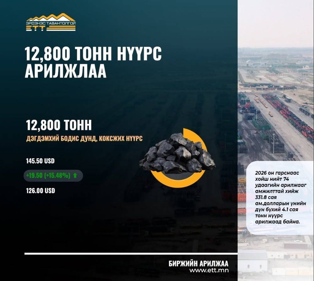 Өнөөдрийн арилжаанд 6 оролцогч оролцож үнэ 15.5% өслөө