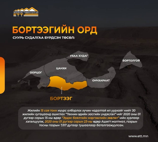 Бортээгийн хэсэгт хөрөнгө оруулах, хамтран ажиллах нээлттэй сонгон шалгаруулалтыг зарлалаа