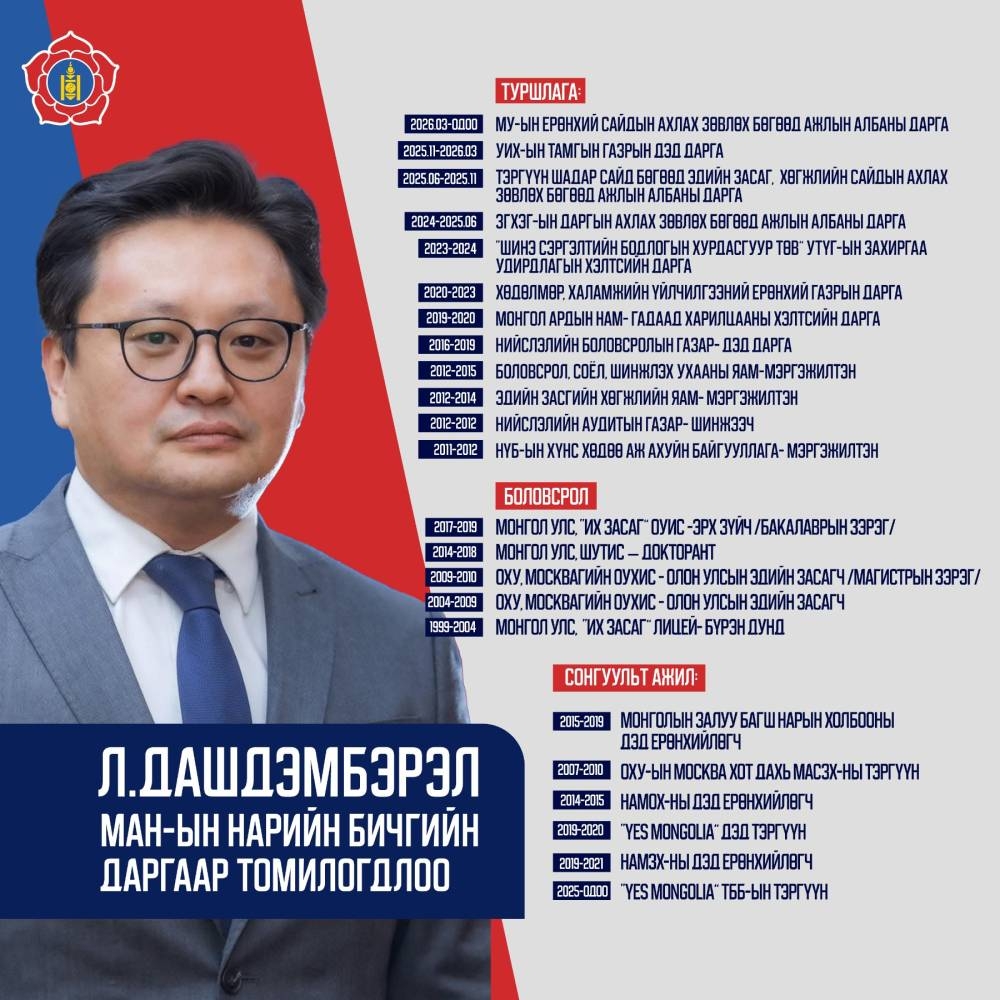 МАН-ын нарийн бичгийн даргаар томилогдсон Л.Дашдэмбэрэл гэж хэн бэ