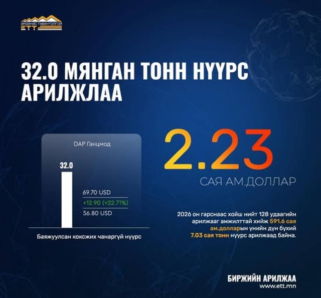 32 мянган тонн нүүрс 2.23 сая ам.доллараар арилжааллаа