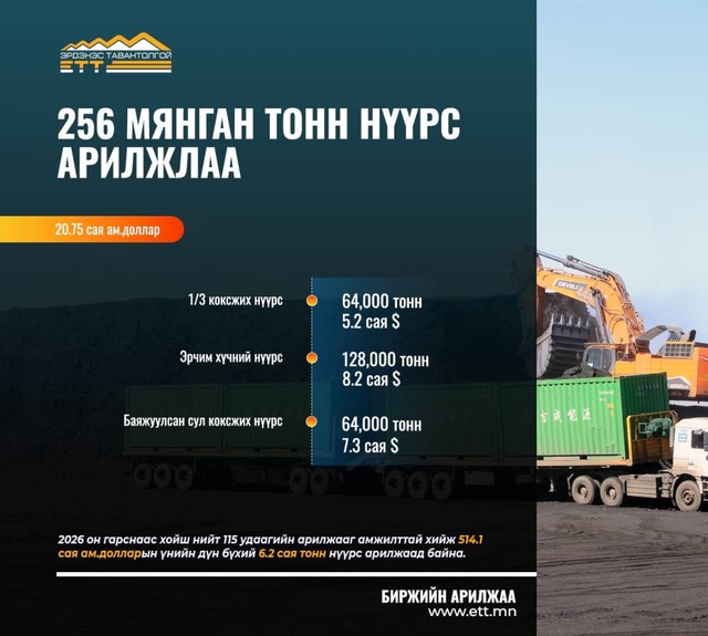 256 мянган тонн нүүрс арилжлаа