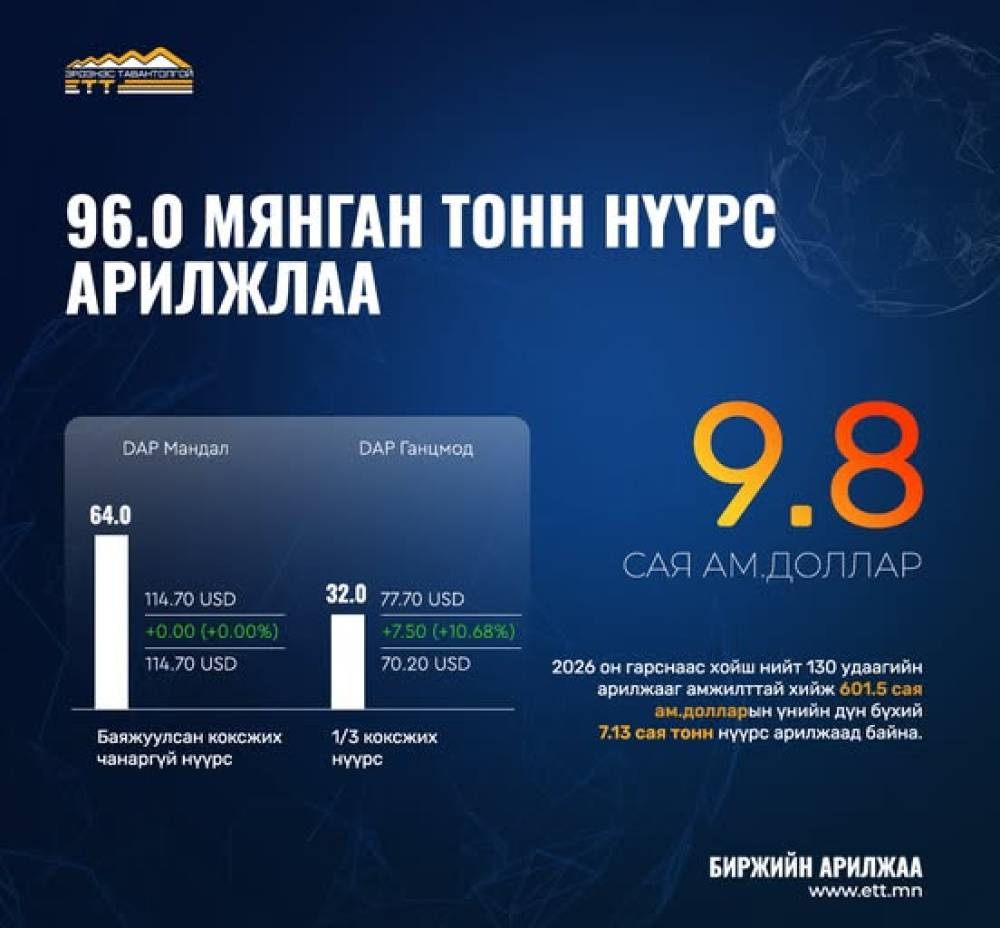 96 мянган тонн нүүрс арилжааллаа