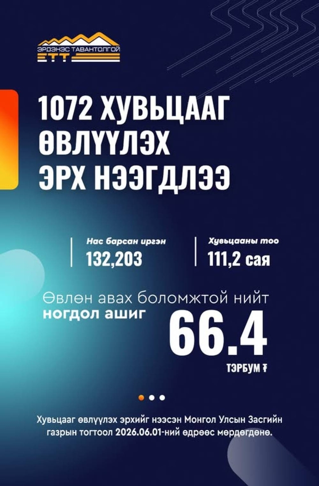 Монгол Улсын Засгийн газар 1072 хувьцааг өвлүүлэх шийдвэр гаргалаа