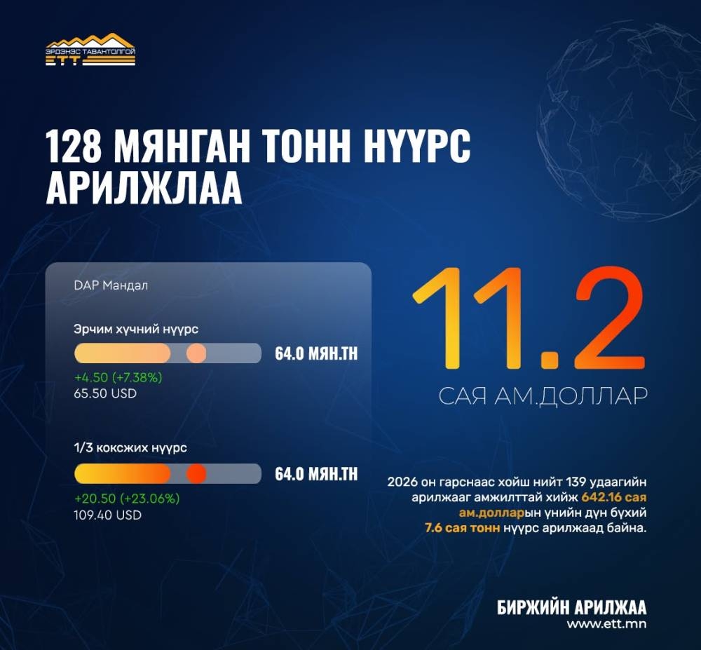 128 мянган тонн нүүрс арилжааллаа