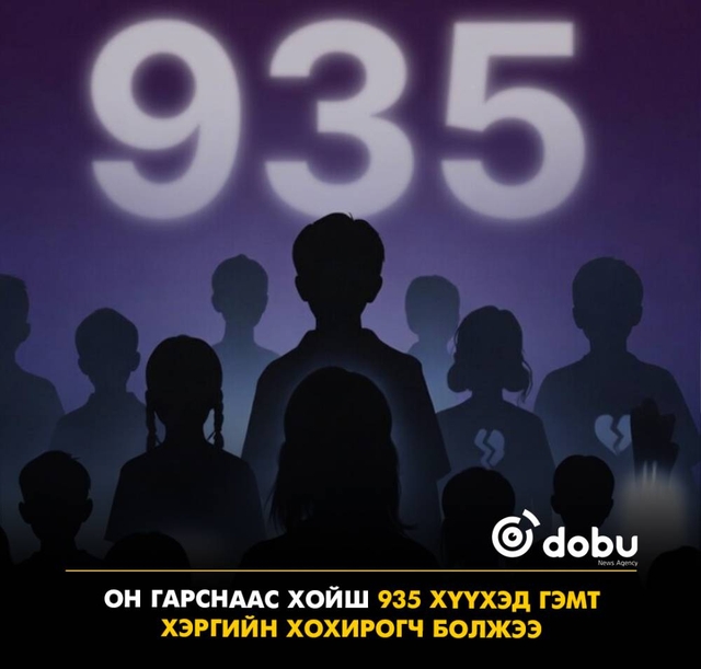 Он гарснаас хойш 935 хүүхэд гэмт хэргийн хохирогч болжээ