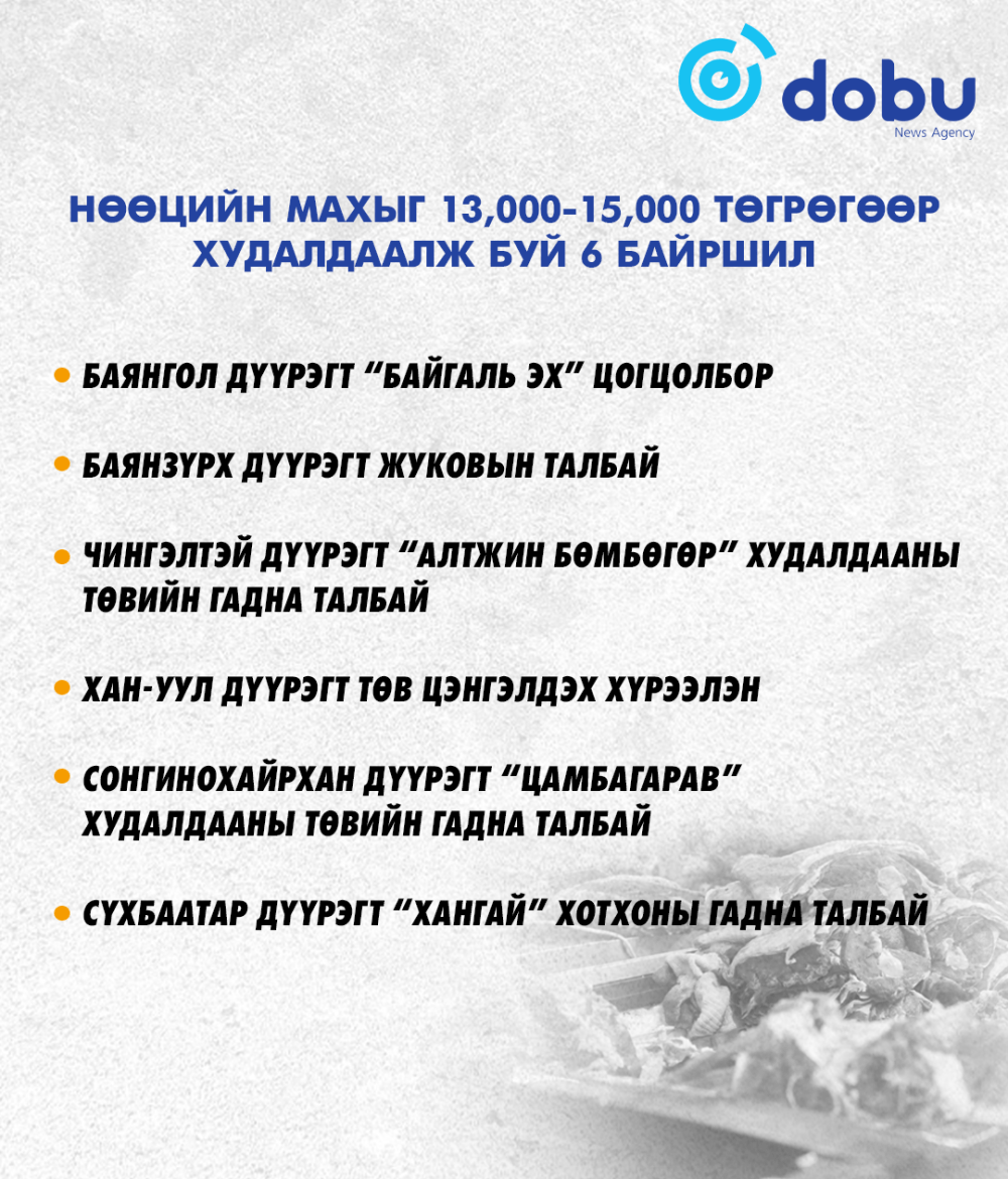 ТАНИЛЦ: Нөөцийн махыг ₮13-15 мянгаар худалдаалах 6 байршил