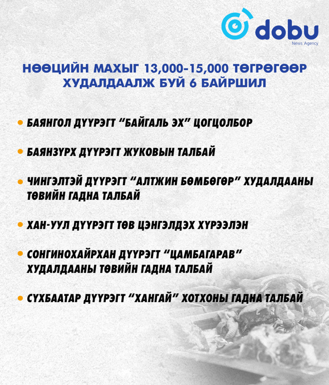 ТАНИЛЦ: Нөөцийн махыг ₮13-15 мянгаар худалдаалах 6 байршил