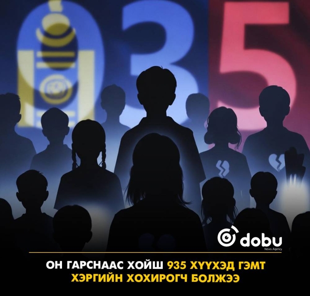 Он гарснаас хойш 935 хүүхэд гэмт хэргийн хохирогч болжээ