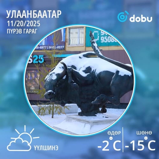 Улаанбаатарт өдөртөө -2 градус хүйтэн байна. Үүлшинэ