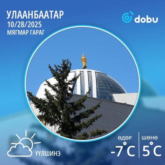 УЛААНБААТАР ХОТ ОРЧМООР: Багавтар үүлтэй. Цас орохгүй