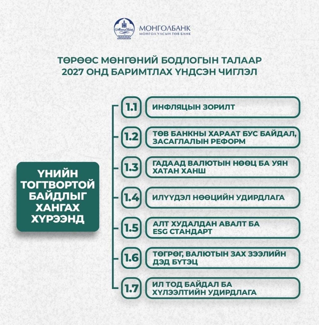 Төрөөс Мөнгөний бодлогын талаар 2027 онд баримтлах "Үндсэн чиглэл"