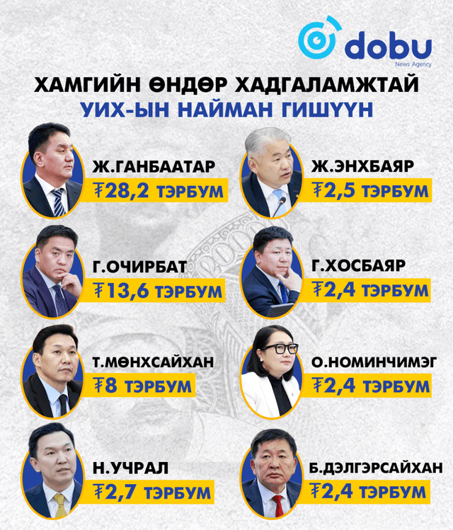 ТАНИЛЦ: Хамгийн өндөр хадгаламжтай УИХ-ын 8 гишүүн
