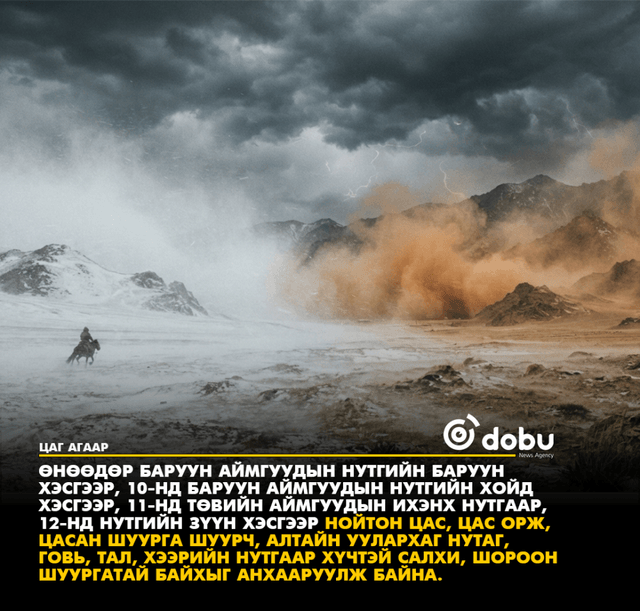 Улаанбаатарт үүлшинэ, өдөртөө 14 хэм дулаан