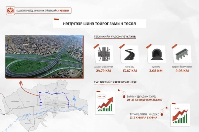 “Нэгдүгээр тойрог зам” төслийн гүйцэтгэгчийг шалгаруулах олон улсын тендерийг зарлалаа