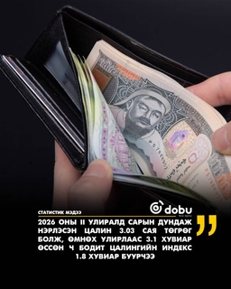 Цалин 3.03 сая төгрөгт хүрсэн ч бодит цалингийн индекс 1.8 хувиар буурчээ
