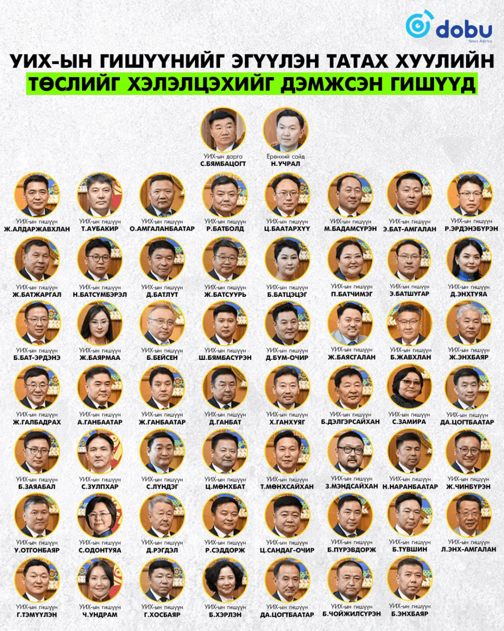 ТАНИЛЦ: УИХ-ын гишүүнийг эгүүлэн татах хуулийн төслийг МАН-ын 38, АН-ын 17, ИЗНН-ын 2 гишүүн дэмжжээ