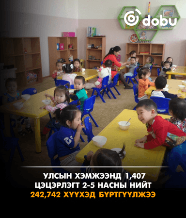 Улсын хэмжээнд 1,407 цэцэрлэгт 2-5 насны нийт 242,742 хүүхэд бүртгүүлжээ