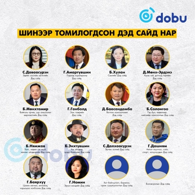 Дэд сайд гэх “Мануухай” томилох нь засгийн насанд цөвтэй