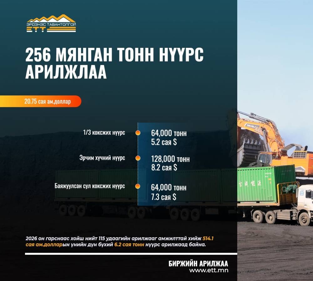 256 мянган тонн нүүрс арилжлаа