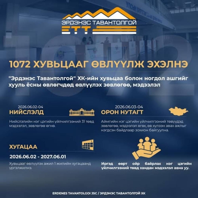 Нийслэлийн нэг цэгийн үйлчилгээний төв болон 21 аймагт 1072 хувьцааг өвлүүлж эхэлнэ