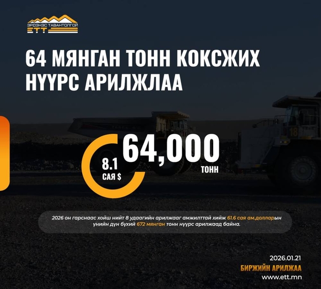 “Эрдэнэс Тавантолгой” ХК 64 мянган тонн коксжих нүүрсийг 8.1 сая ам.доллароор арилжааллаа