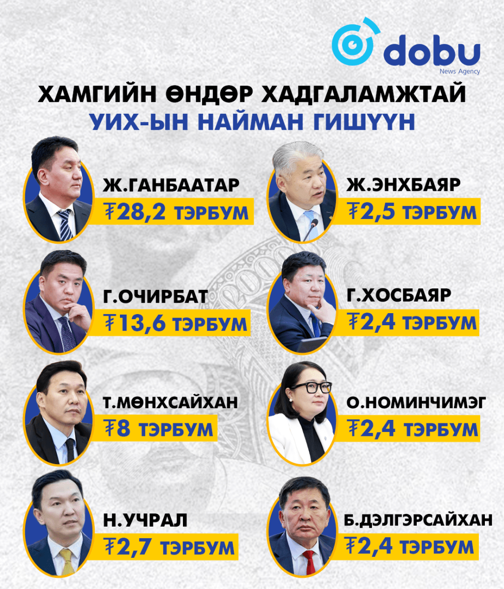 ТАНИЛЦ: Хамгийн өндөр хадгаламжтай УИХ-ын 8 гишүүн