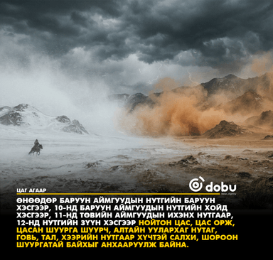 Улаанбаатарт үүлшинэ, өдөртөө 14 хэм дулаан