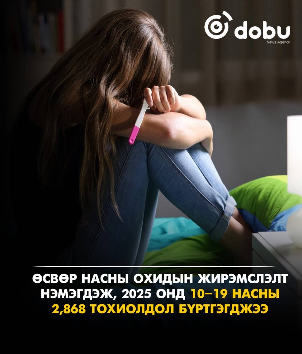 Өсвөр насны охидын жирэмслэлт 2025 онд 16.5 хувиар өсжээ