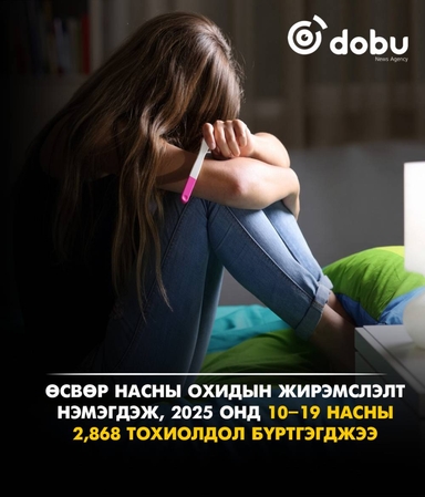 Өсвөр насны охидын жирэмслэлт 2025 онд 16.5 хувиар өсжээ