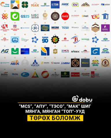 “MCS”, “АПУ”, “Тэсо”, “МАК” шиг мянга, мянган “ТОП”-ууд төрөх боломж