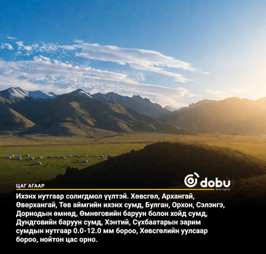 Улаанбаатарт үүлшинэ, оройдоо бага зэргийн бороо орно