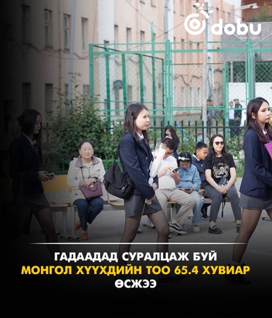 Гадаадад суралцаж буй монгол хүүхдийн тоо 65.4 хувиар өсжээ